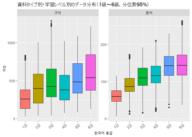 boxplot_by_type_level-1.png