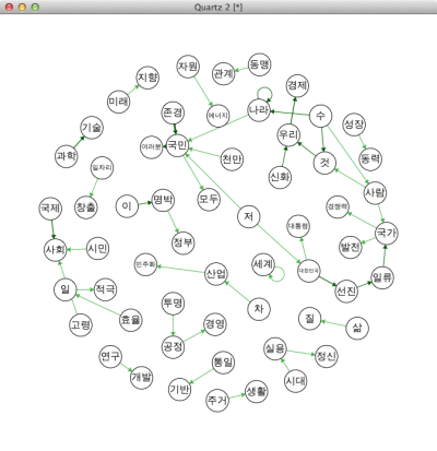 qgraphで描画した李明博大統領就任スピーチの単語ネットワーク