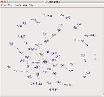 tkplotを用いて描画した朴槿恵大統領就任スピーチの単語ネットワーク
